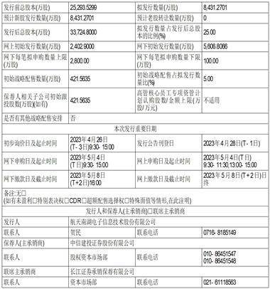 航天南湖电子信息技术股份有限公司 首次公开发行股票并在科创板上市 招股意向书提示性公告