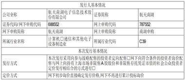 航天南湖电子信息技术股份有限公司 首次公开发行股票并在科创板上市 招股意向书提示性公告