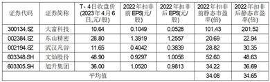 重庆美利信科技股份有限公司 首次公开发行股票并在创业板上市之 上市公告书提示性公告