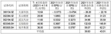 重庆美利信科技股份有限公司 首次公开发行股票并在创业板上市之 上市公告书提示性公告