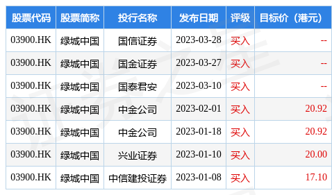 国信证券：维持绿城中国(03900.HK)“买入”评级 销售排名持续提升