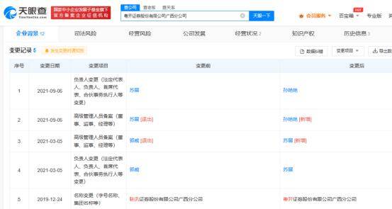 “无证上岗”、原负责人在外兼职！这家机构被出具警示函