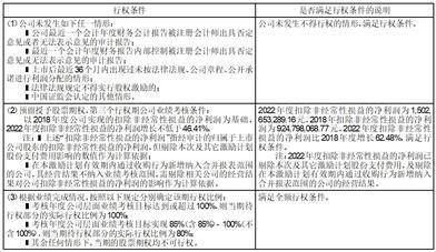 广东生益科技股份有限公司关于 2019年度股票期权激励计划预留授予 第三个行权期符合行权条件的公告