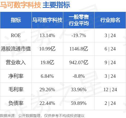 马可数字科技(01942.HK)发布公告，于2024年10月7日，公司与华通证券国际有限公司(华通证券)订立谅解备忘录