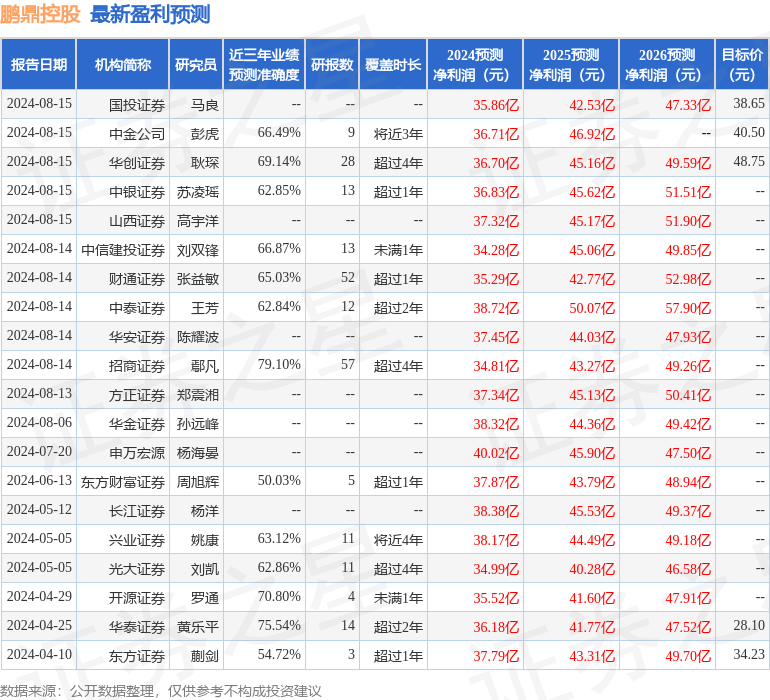 华鑫证券：给予鹏鼎控股买入评级