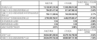 证券代码：002938 证券简称：鹏鼎控股 公告编号：2024-044