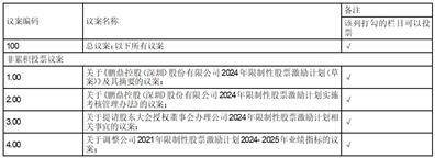证券代码：002938 证券简称：鹏鼎控股 公告编号：2024-044