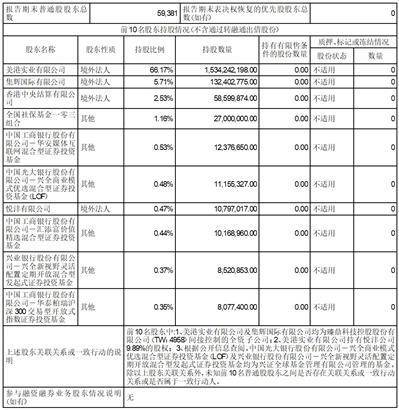 证券代码：002938 证券简称：鹏鼎控股 公告编号：2024-044