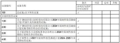 证券代码：002938 证券简称：鹏鼎控股 公告编号：2024-044