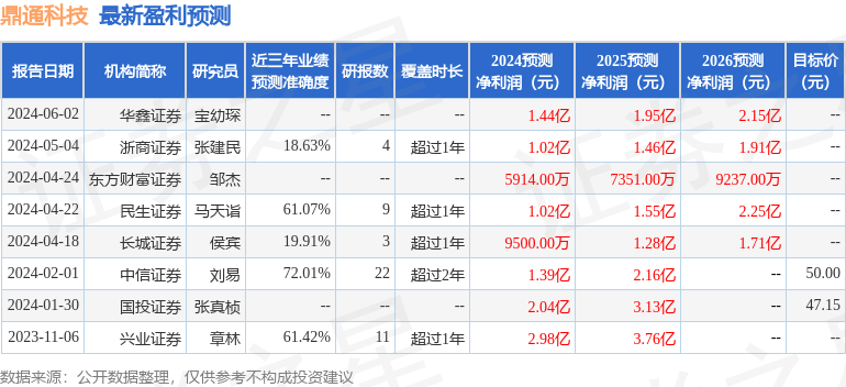 天风证券：给予鼎通科技增持评级