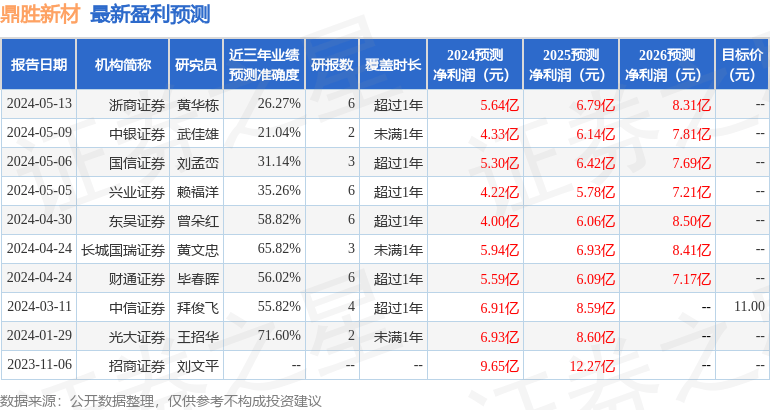 天风证券：给予鼎胜新材买入评级