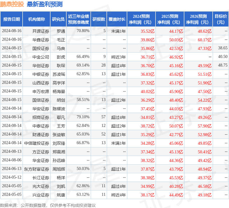 财信证券：给予鹏鼎控股买入评级