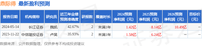 东亚前海证券：给予鼎际得买入评级