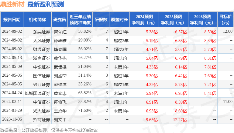 长城国瑞证券：给予鼎胜新材买入评级