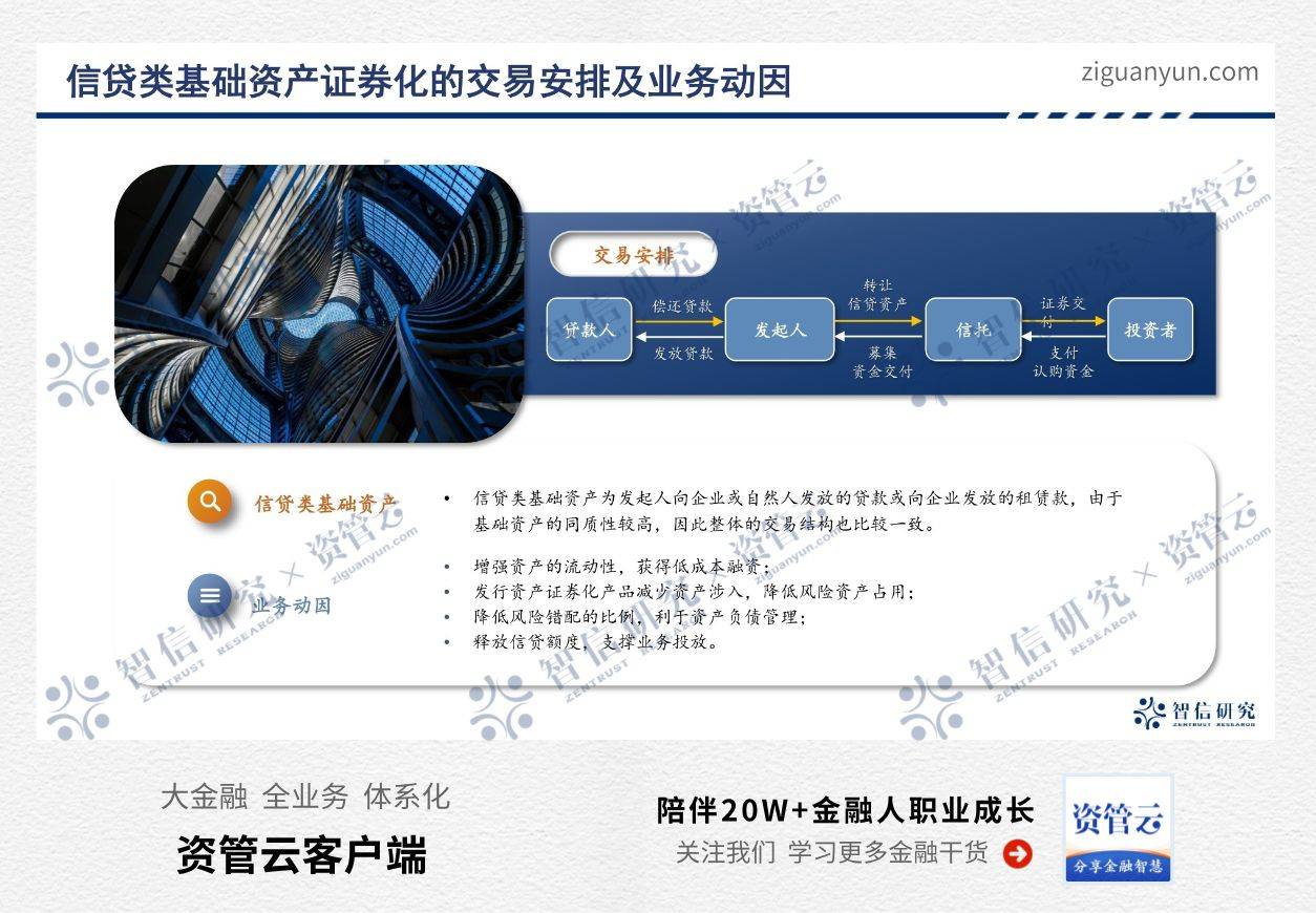 信贷类资产证券化的产品定价、产品要素与交易结构设计