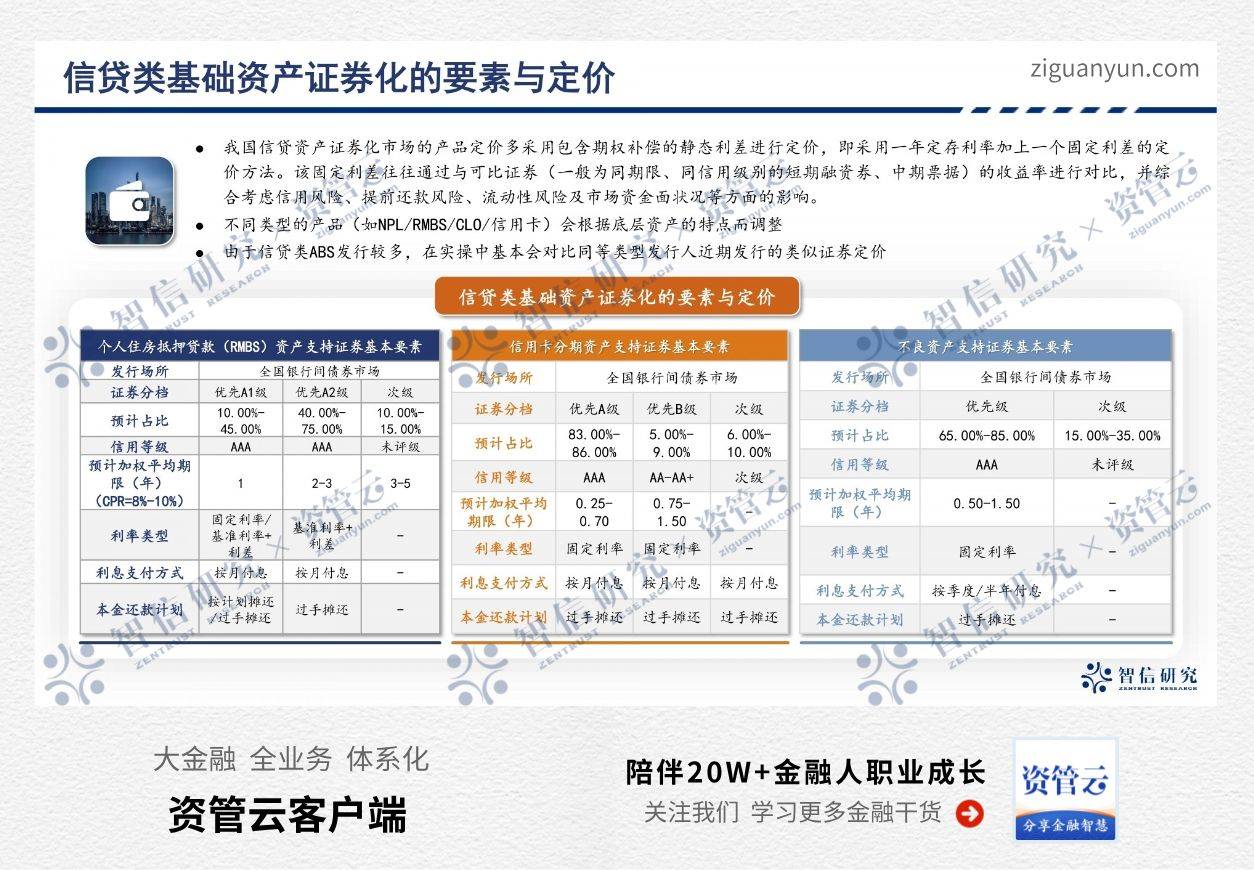 信贷类资产证券化的产品定价、产品要素与交易结构设计