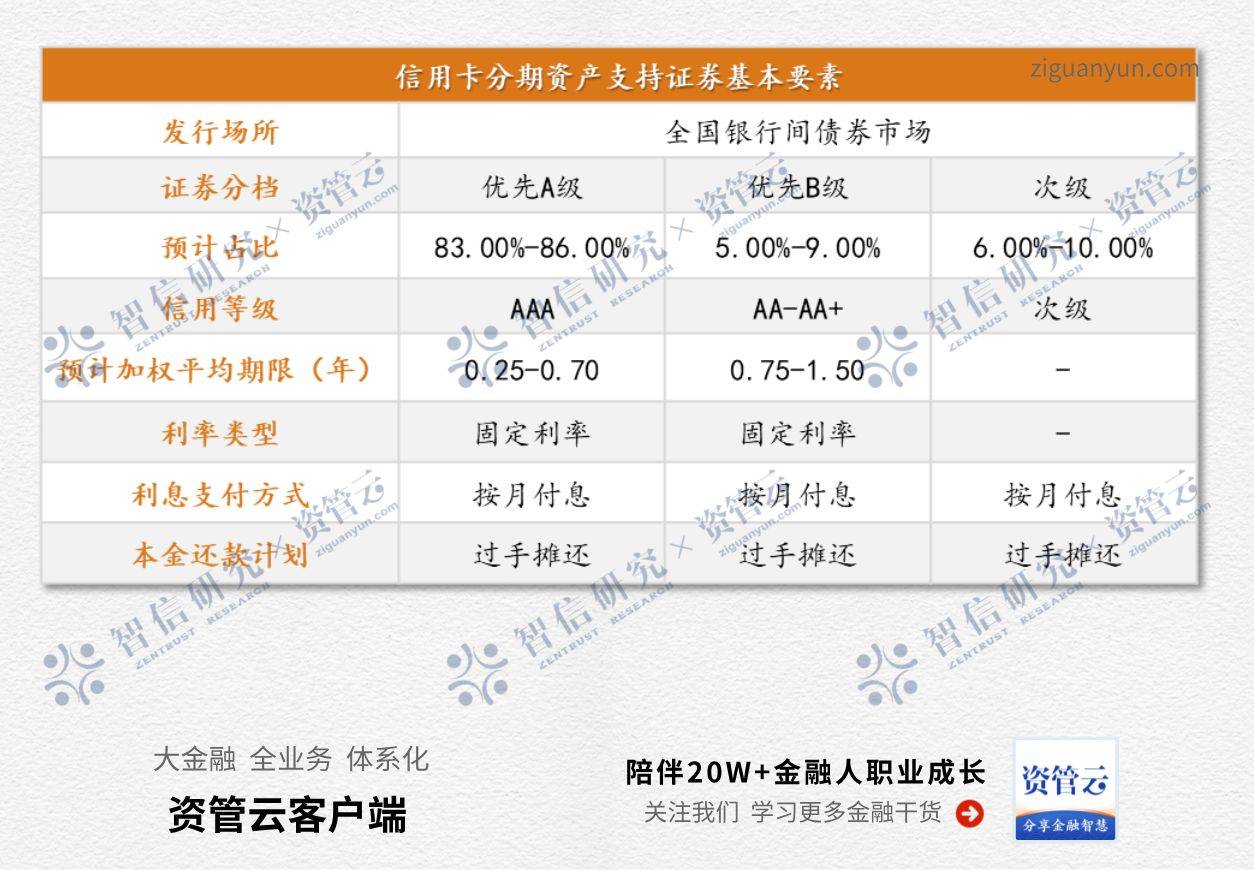 信贷类资产证券化的产品定价、产品要素与交易结构设计