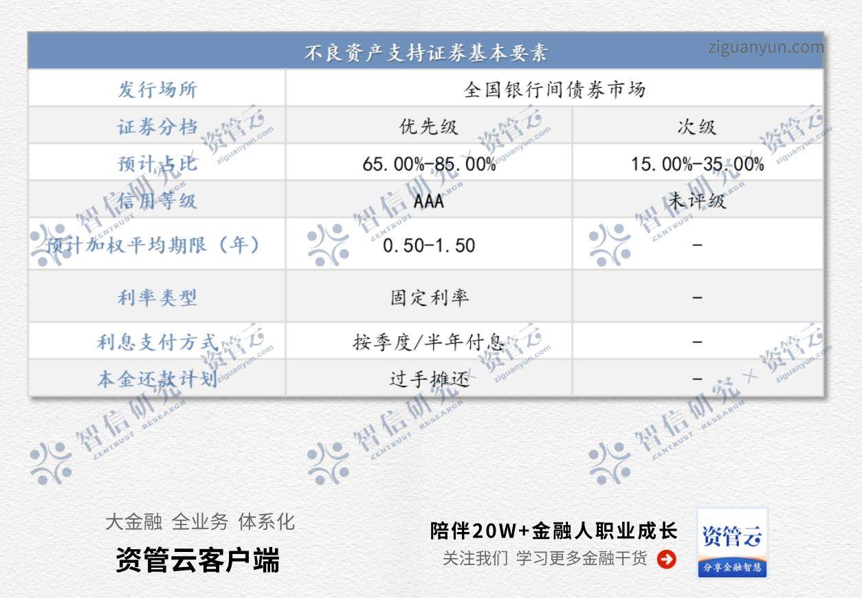 信贷类资产证券化的产品定价、产品要素与交易结构设计