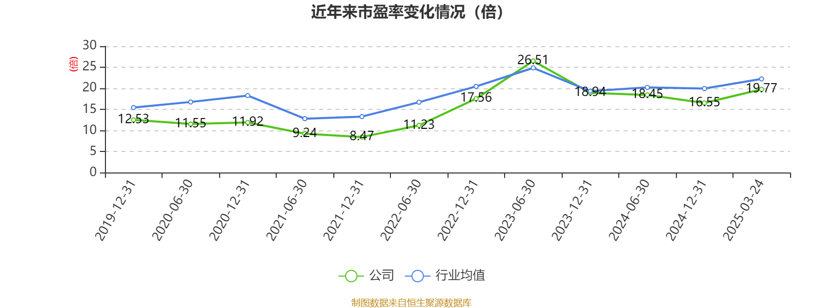 中联重科：2024年净利润35.2亿元 同比增长0.41% 拟10派3元