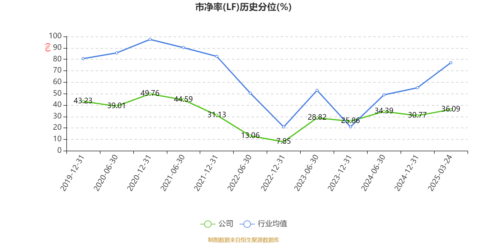 中联重科：2024年净利润35.2亿元 同比增长0.41% 拟10派3元