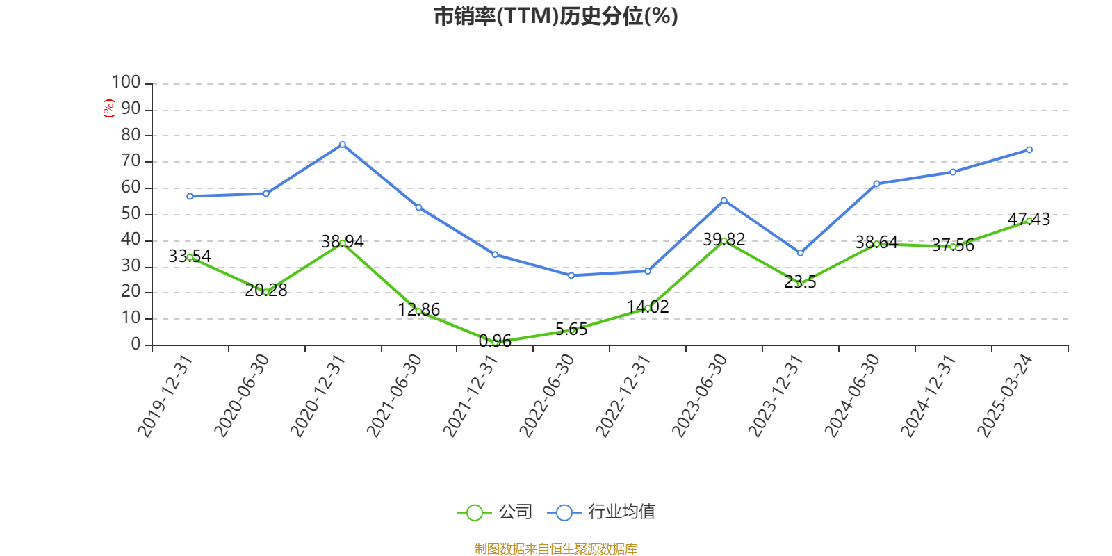 中联重科：2024年净利润35.2亿元 同比增长0.41% 拟10派3元