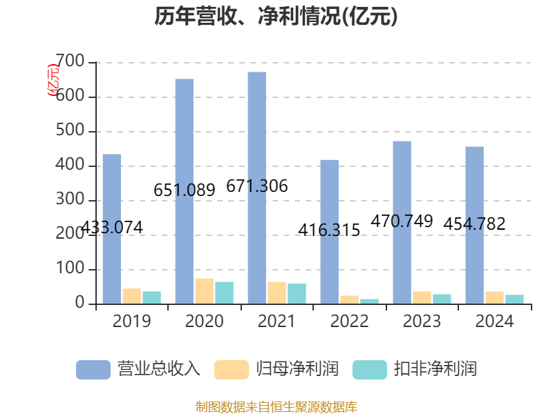 中联重科：2024年净利润35.2亿元 同比增长0.41% 拟10派3元