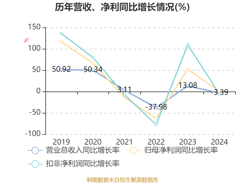 中联重科：2024年净利润35.2亿元 同比增长0.41% 拟10派3元