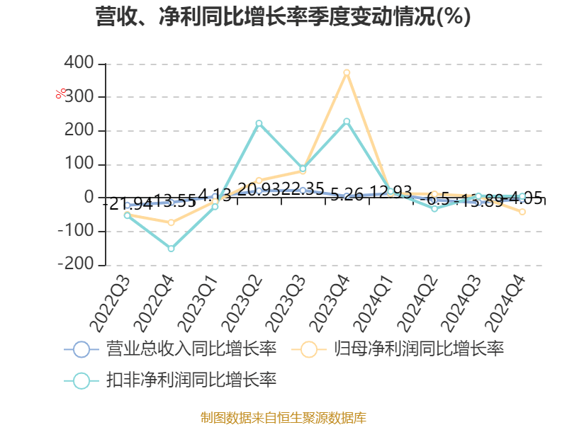 中联重科：2024年净利润35.2亿元 同比增长0.41% 拟10派3元