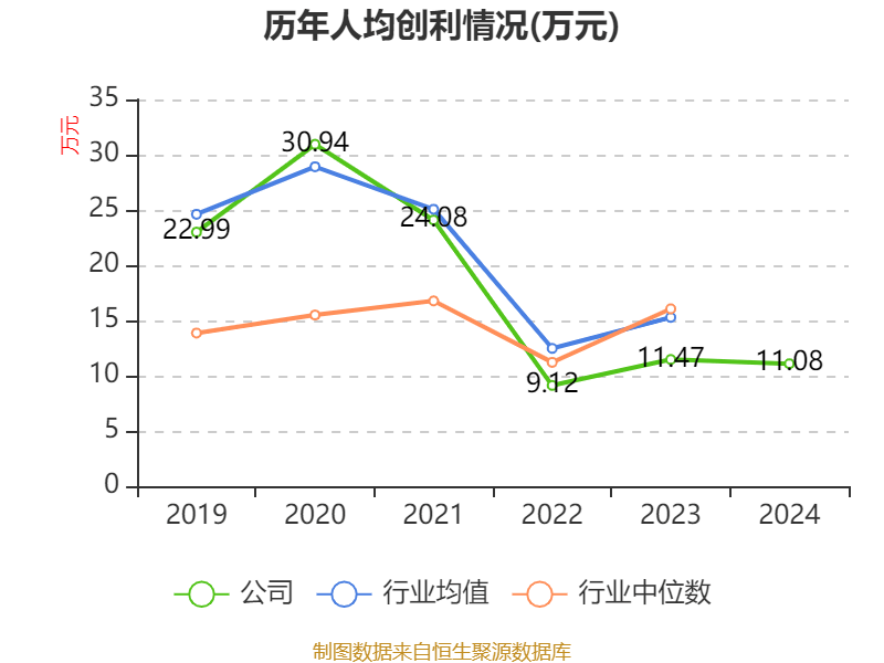 中联重科：2024年净利润35.2亿元 同比增长0.41% 拟10派3元