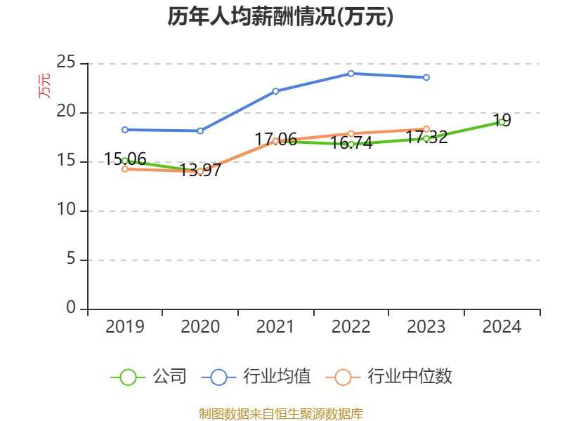 中联重科：2024年净利润35.2亿元 同比增长0.41% 拟10派3元