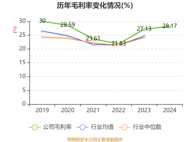 中联重科：2024年净利润35.2亿元 同比增长0.41% 拟10派3元