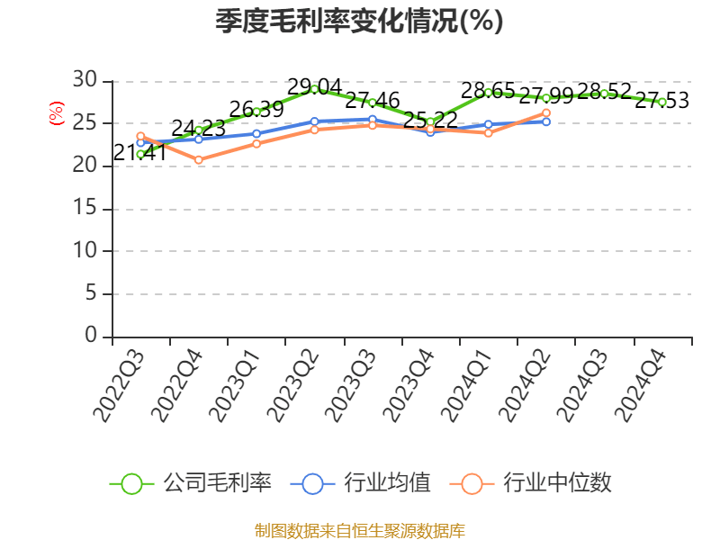 中联重科：2024年净利润35.2亿元 同比增长0.41% 拟10派3元