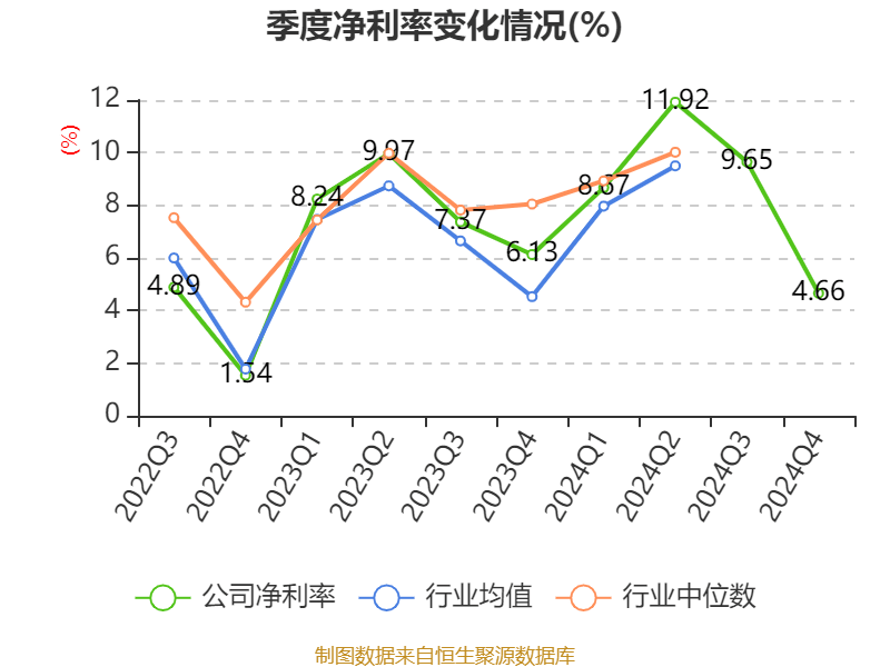 中联重科：2024年净利润35.2亿元 同比增长0.41% 拟10派3元