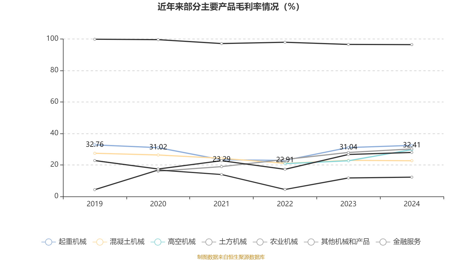 中联重科：2024年净利润35.2亿元 同比增长0.41% 拟10派3元