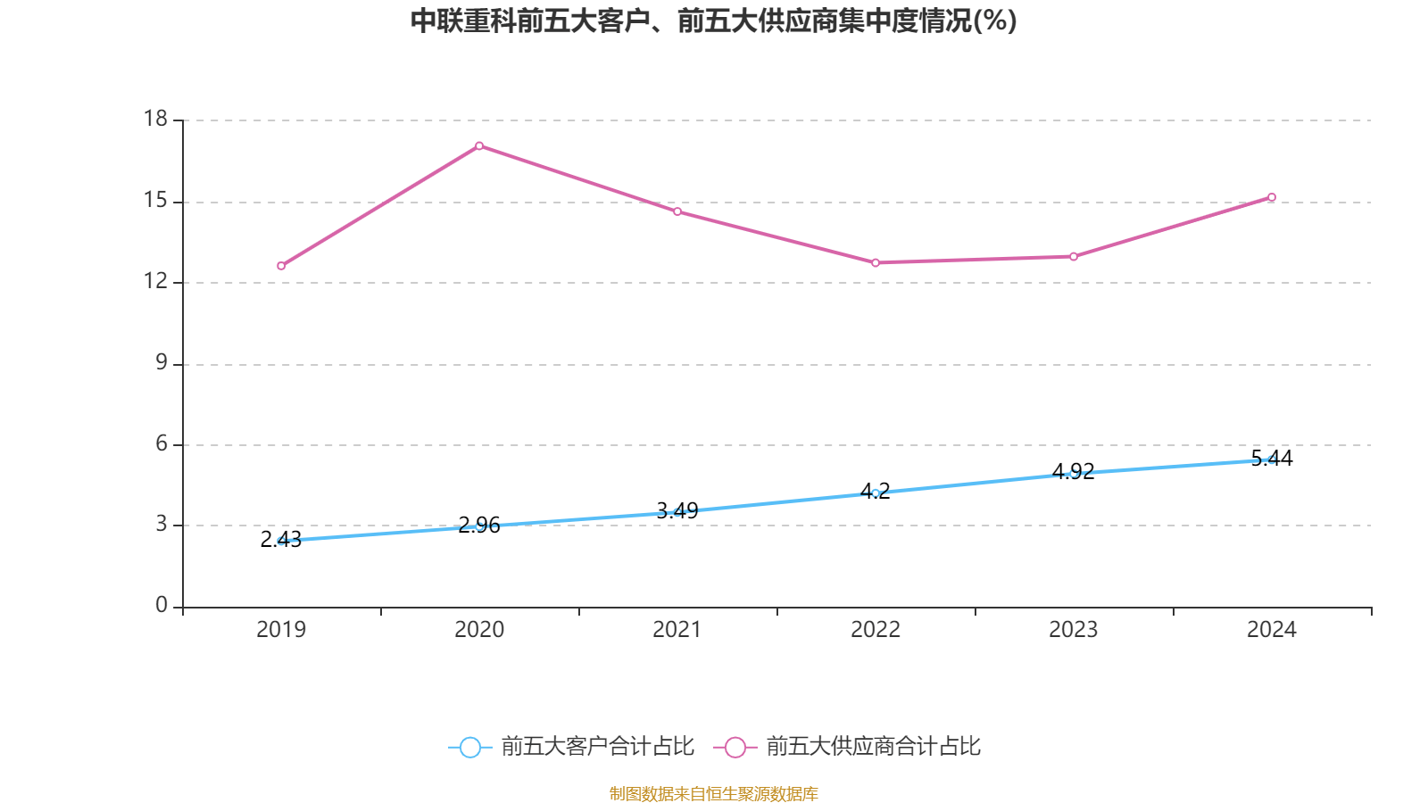 中联重科：2024年净利润35.2亿元 同比增长0.41% 拟10派3元