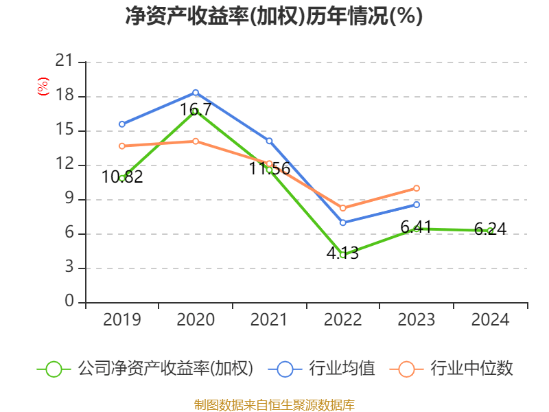 中联重科：2024年净利润35.2亿元 同比增长0.41% 拟10派3元