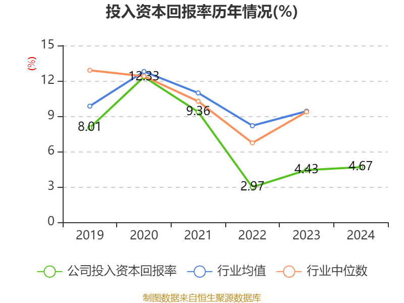 中联重科：2024年净利润35.2亿元 同比增长0.41% 拟10派3元