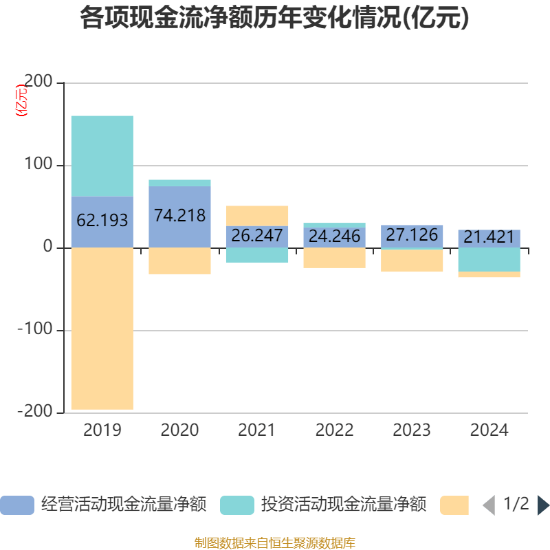 中联重科：2024年净利润35.2亿元 同比增长0.41% 拟10派3元
