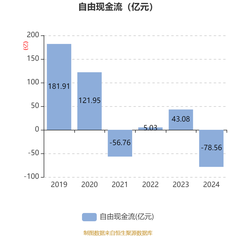 中联重科：2024年净利润35.2亿元 同比增长0.41% 拟10派3元