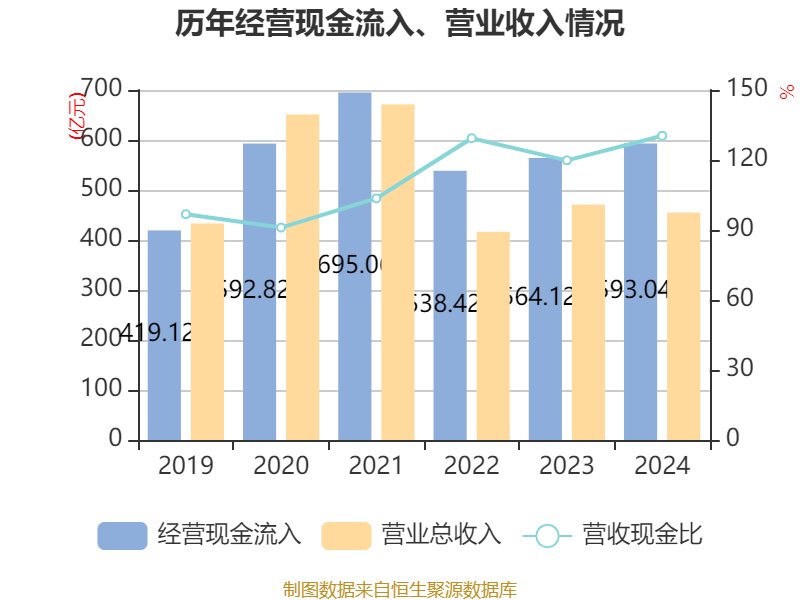 中联重科：2024年净利润35.2亿元 同比增长0.41% 拟10派3元