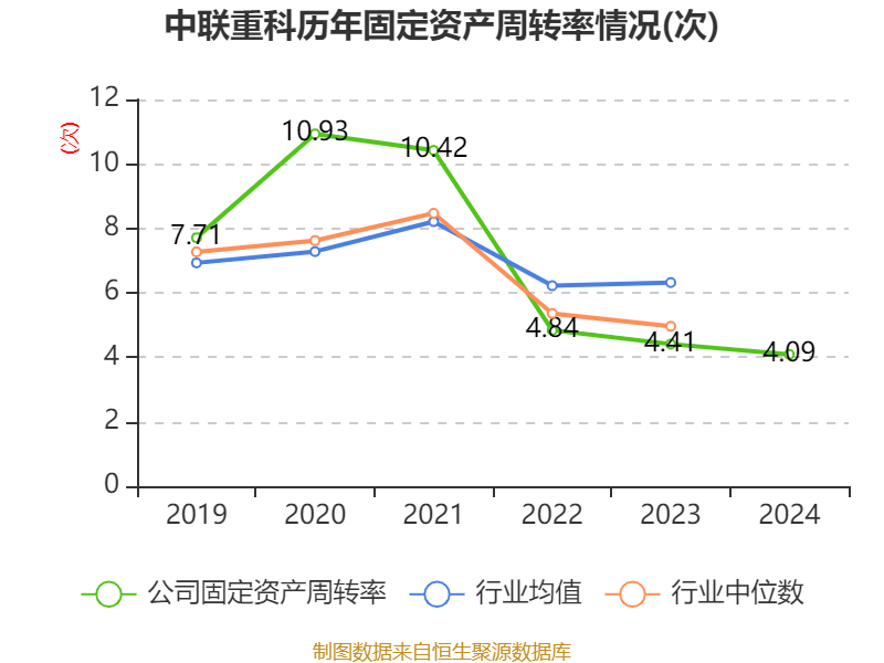 中联重科：2024年净利润35.2亿元 同比增长0.41% 拟10派3元