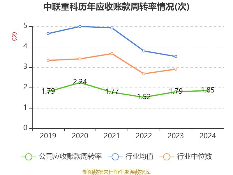 中联重科：2024年净利润35.2亿元 同比增长0.41% 拟10派3元