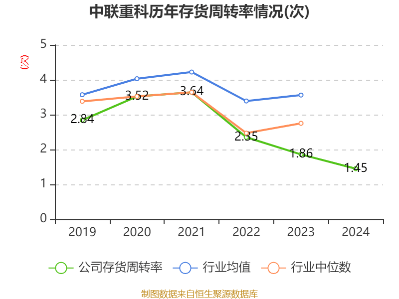 中联重科：2024年净利润35.2亿元 同比增长0.41% 拟10派3元