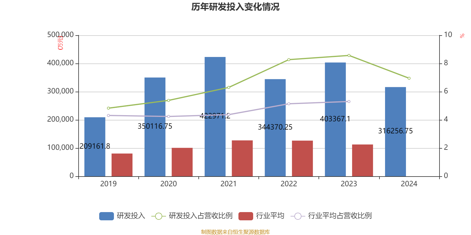 中联重科：2024年净利润35.2亿元 同比增长0.41% 拟10派3元