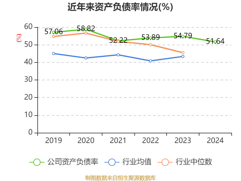 中联重科：2024年净利润35.2亿元 同比增长0.41% 拟10派3元