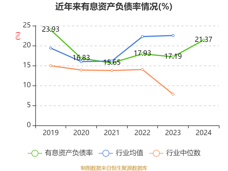 中联重科：2024年净利润35.2亿元 同比增长0.41% 拟10派3元