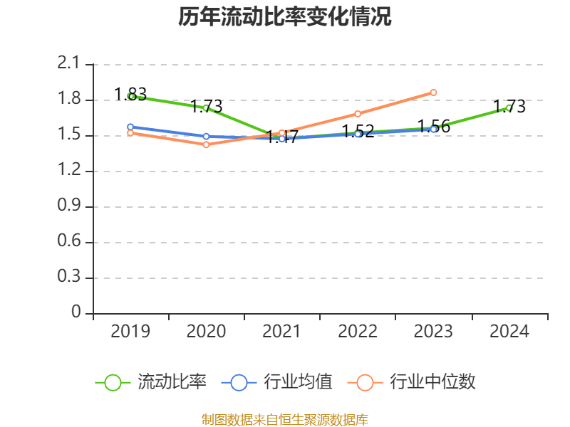 中联重科：2024年净利润35.2亿元 同比增长0.41% 拟10派3元