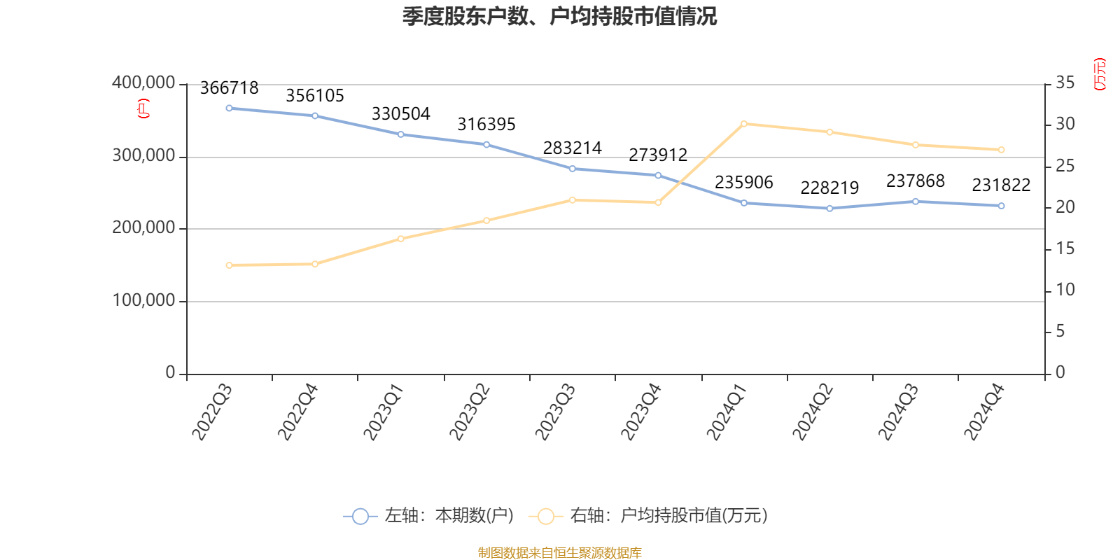 中联重科：2024年净利润35.2亿元 同比增长0.41% 拟10派3元