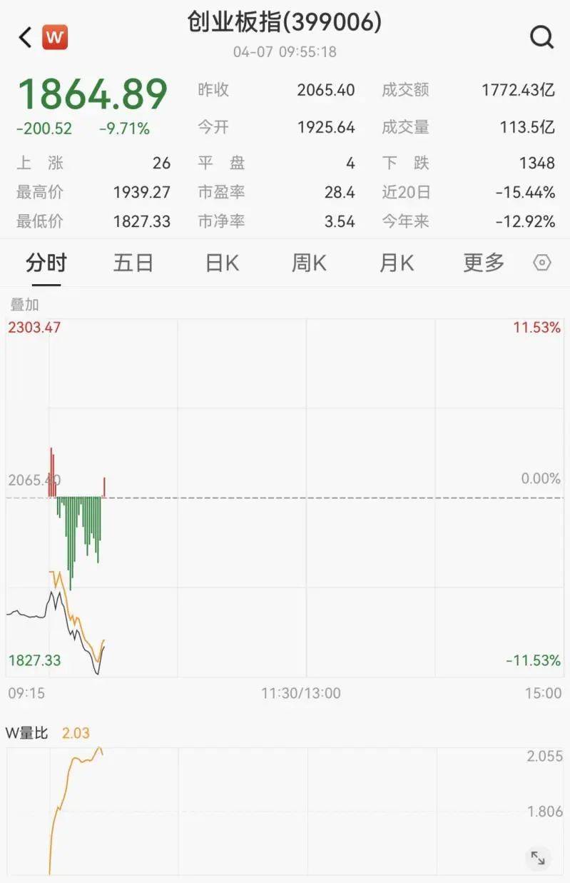 A股，冲上热搜！
