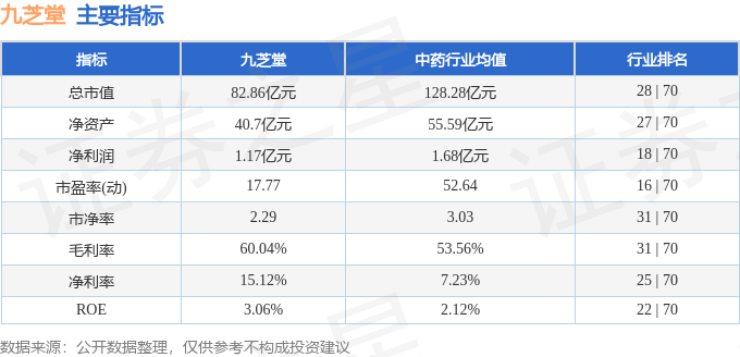 股票行情快报：九芝堂（000989）6月6日主力资金净卖出2933.49万元